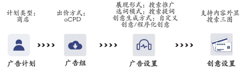 巨宣網絡