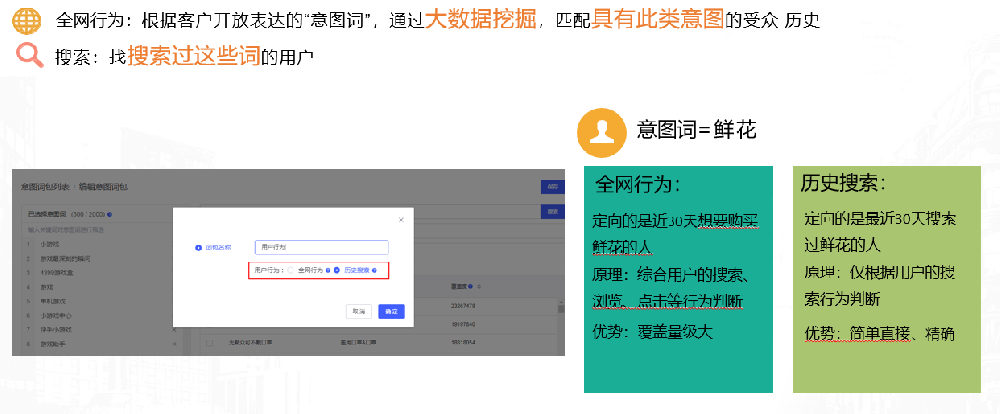 vivo信息流廣告意圖次定向介紹