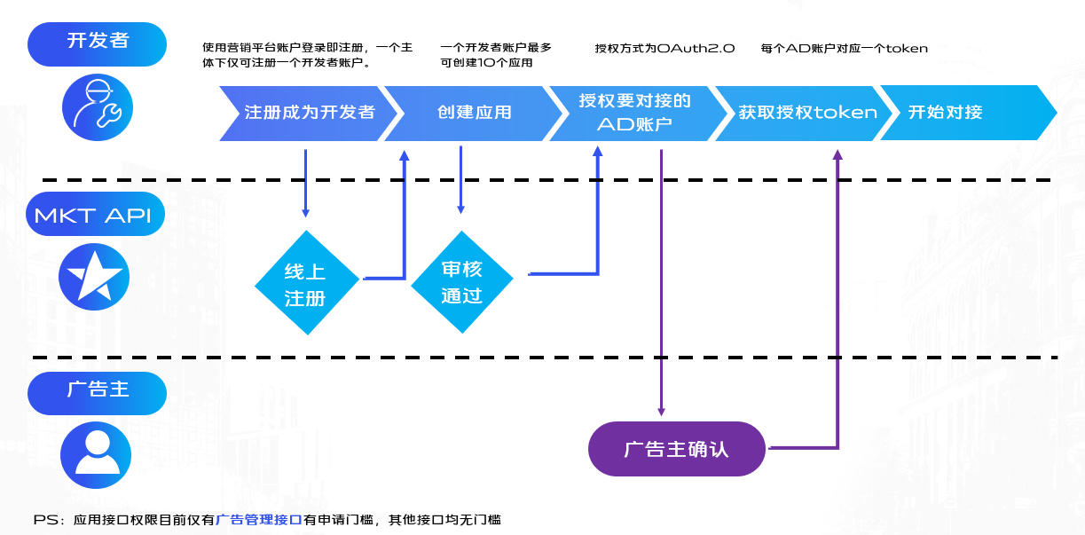 巨宣網(wǎng)絡(luò)