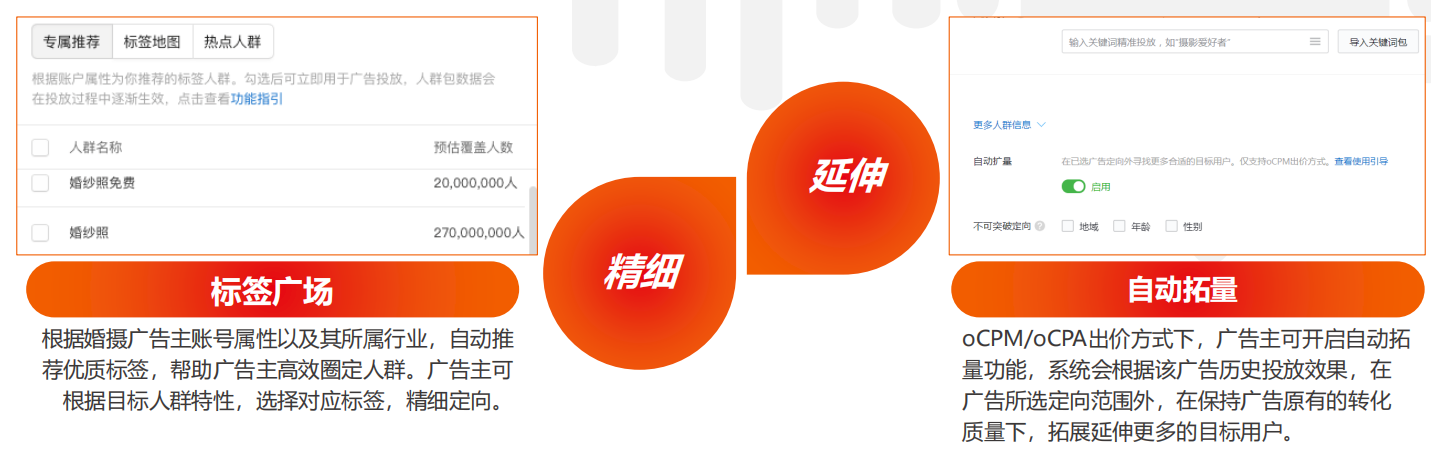 技術層--定向能力