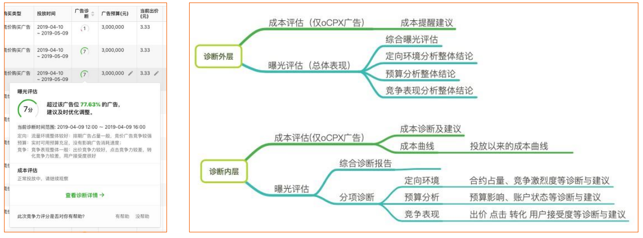 微信廣告診斷工具
