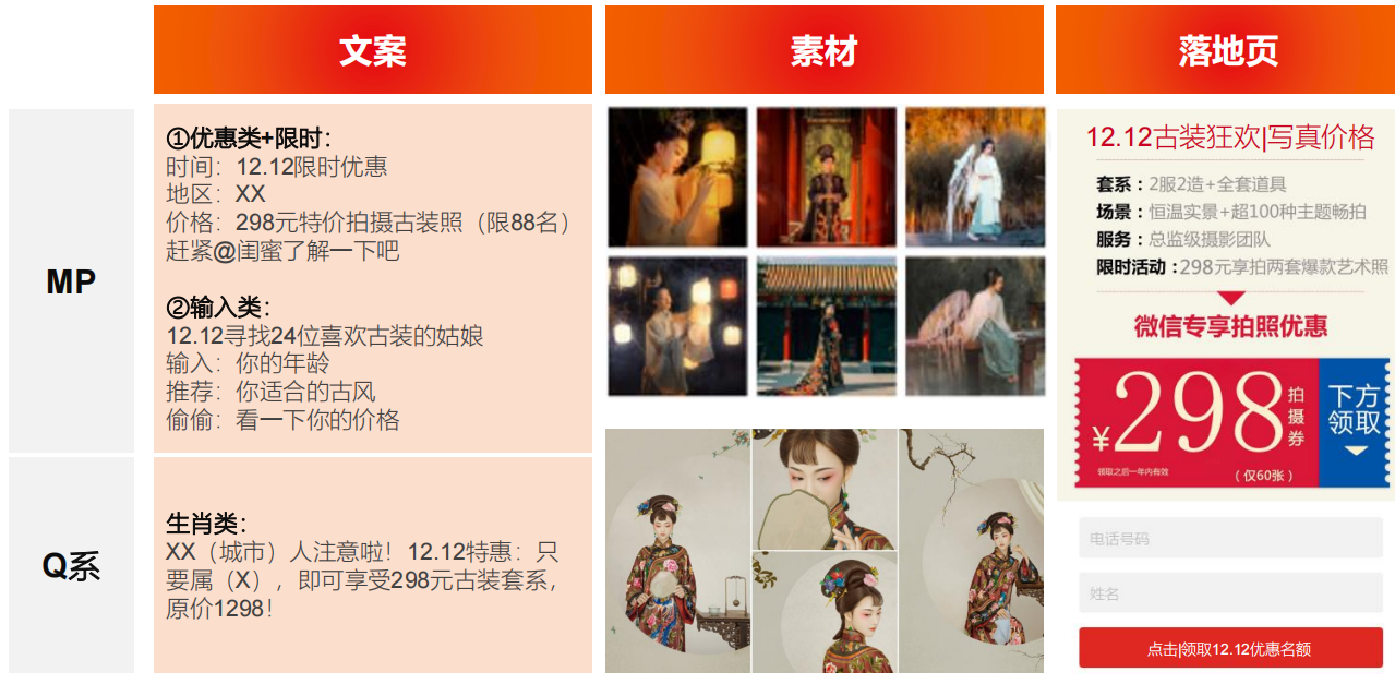 雙十二創意貼士——寫真攝影