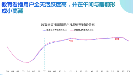 直播間時段選擇