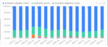 家居百貨優(yōu)化目標(biāo)消耗占比變化