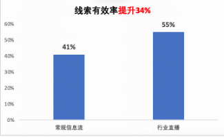 優(yōu)秀產(chǎn)品應(yīng)用案例