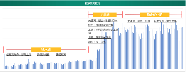整體概覽