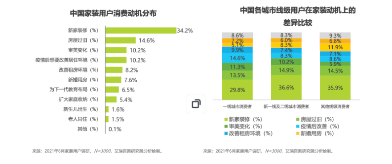 家裝行業用戶人群特征