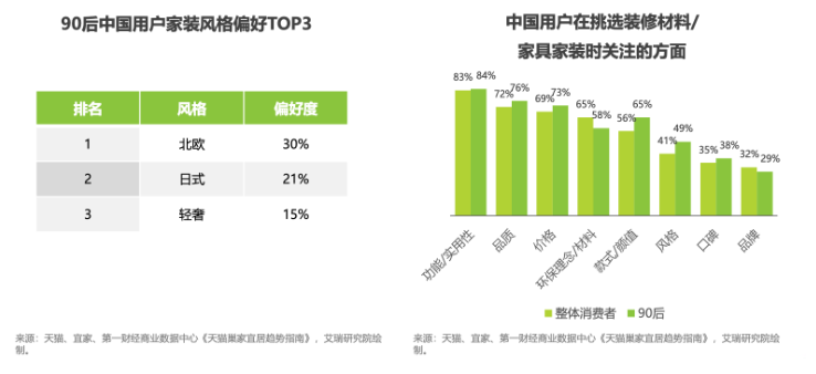 家裝行業用戶人群特征