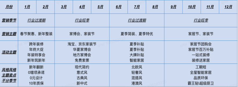行業營銷節點