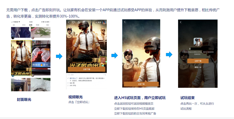 試玩廣告