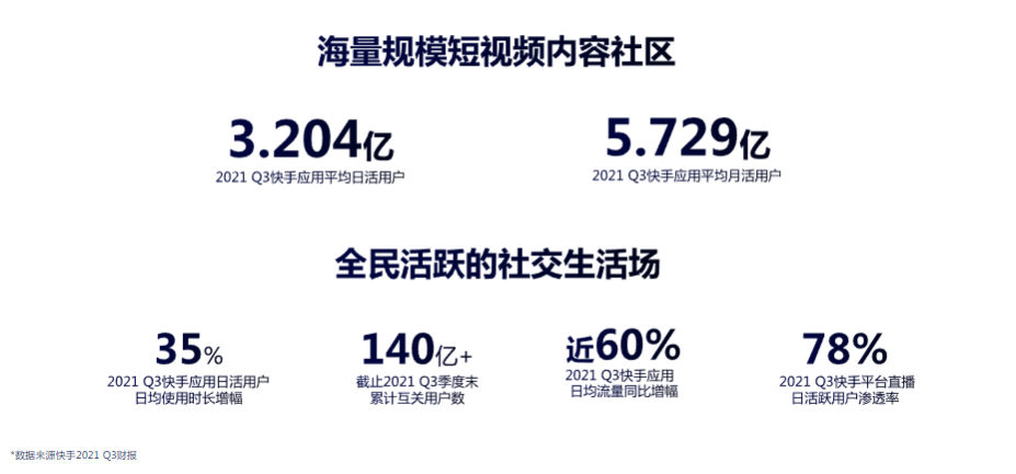 國(guó)民級(jí)平臺(tái)強(qiáng)信任基因