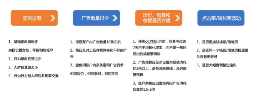 掉量&沒量