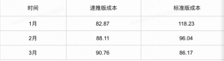 速推版VS標(biāo)準(zhǔn)版