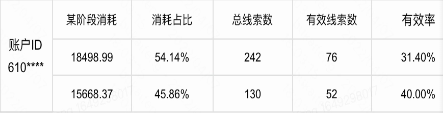 線索效果