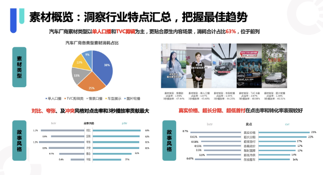 汽車行業素材方向