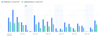 基建數據