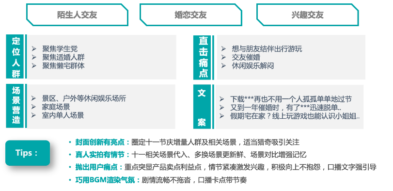 定位挖掘素材