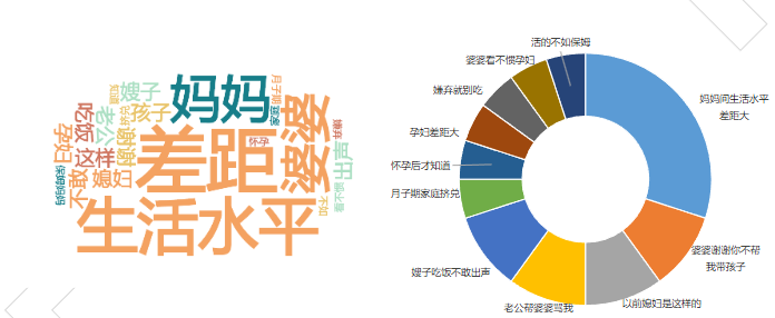 優質素材解析