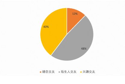 子行業(yè)趨勢