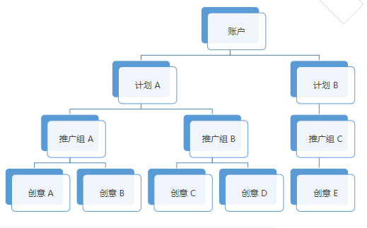 快手廣告投放