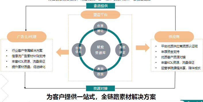一站式服務