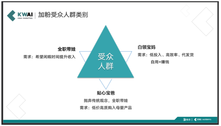 結(jié)合人群畫像