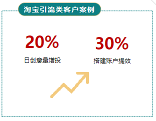 淘寶引流類客戶案例