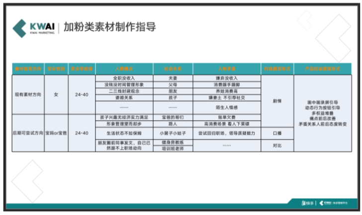 加分類素材制作指導(dǎo)