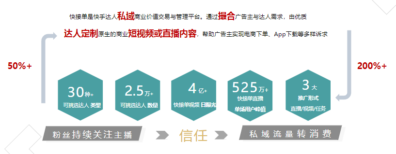 定制內容強勢種草