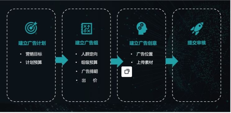 設(shè)置流程
