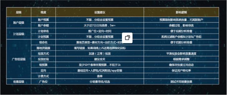 賬戶設(shè)置建議