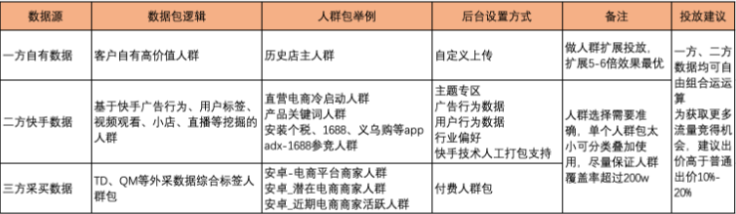 定向策略