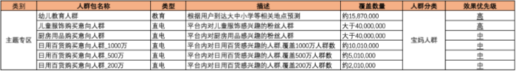 二方包推薦  