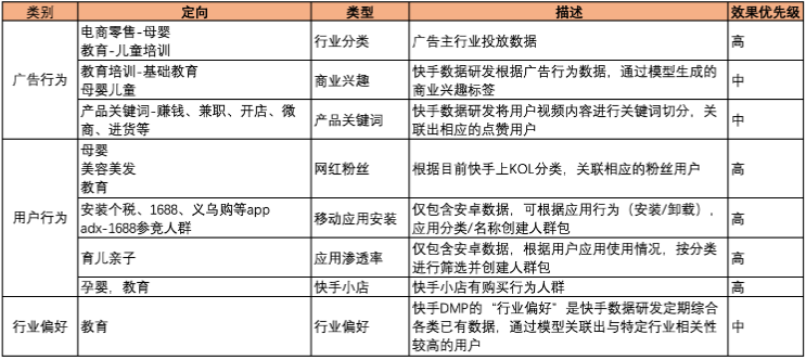 二方包推薦