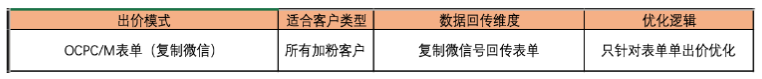 出價(jià)模式