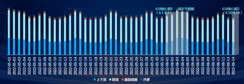 大盤流量趨勢
