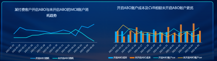 ABO產品案例