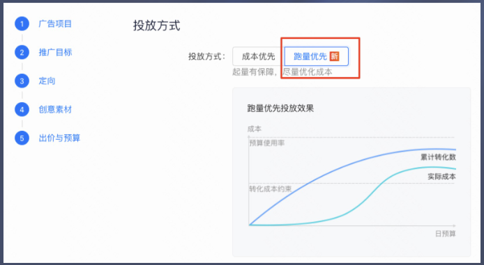 快手廣告投放方式
