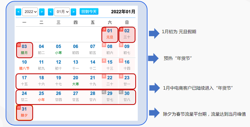 電商行業(yè)素材聚焦