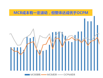 優(yōu)秀案例