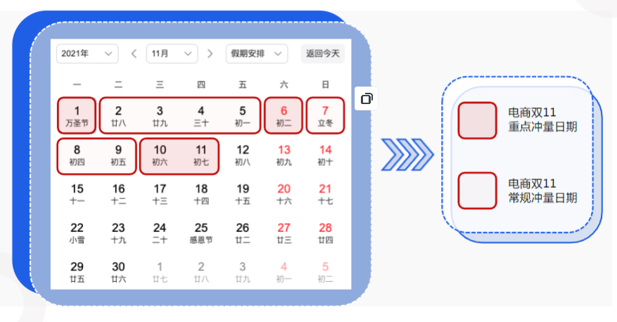 電商營銷日歷-電商“雙11”沖量