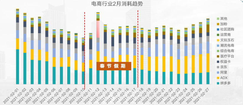 細(xì)分行業(yè)