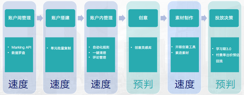 工具