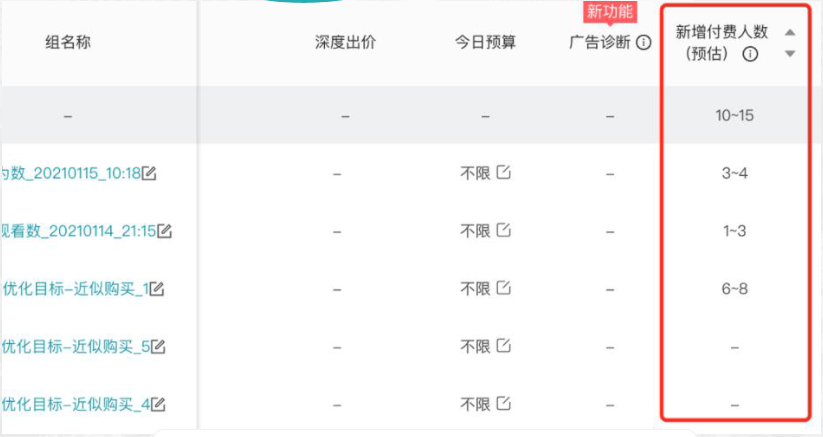 指標(biāo)展示