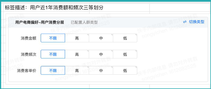 消費(fèi)分層