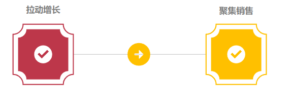 快手廣告投放趨勢