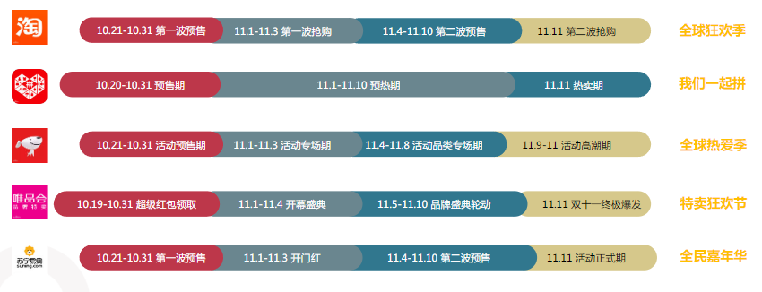 發(fā)力雙十一