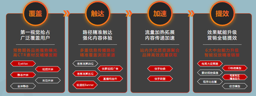 直播間內(nèi)容呼應(yīng)