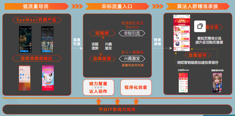 直播間內(nèi)容呼應(yīng)