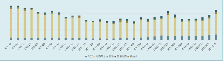 雙十一預(yù)熱期